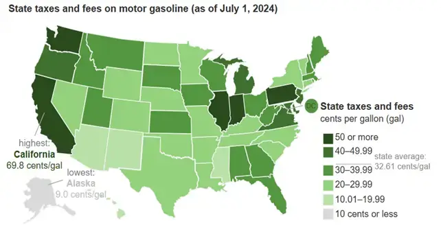 fuel taxes by state
